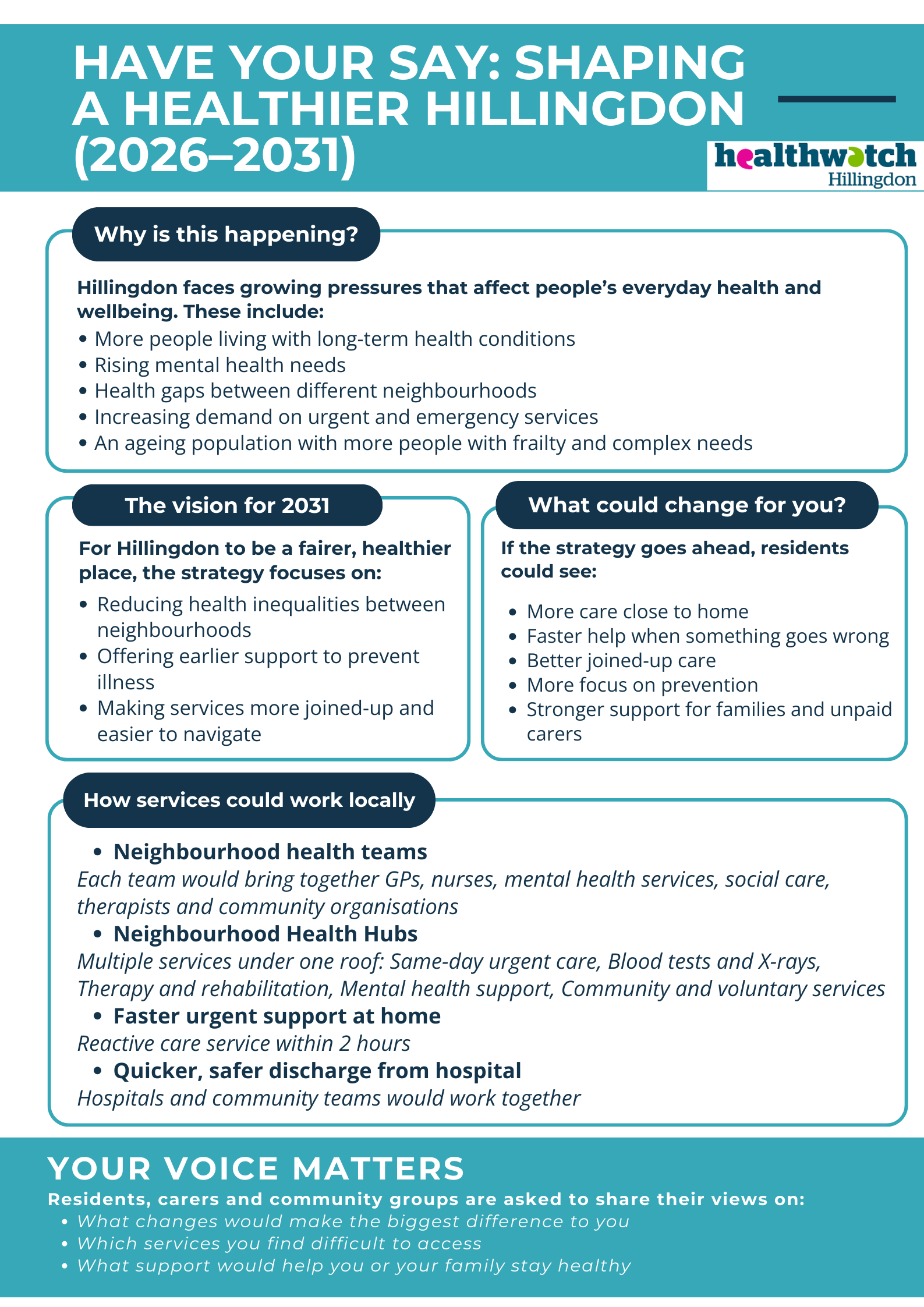 HWB draft strategy infographic
